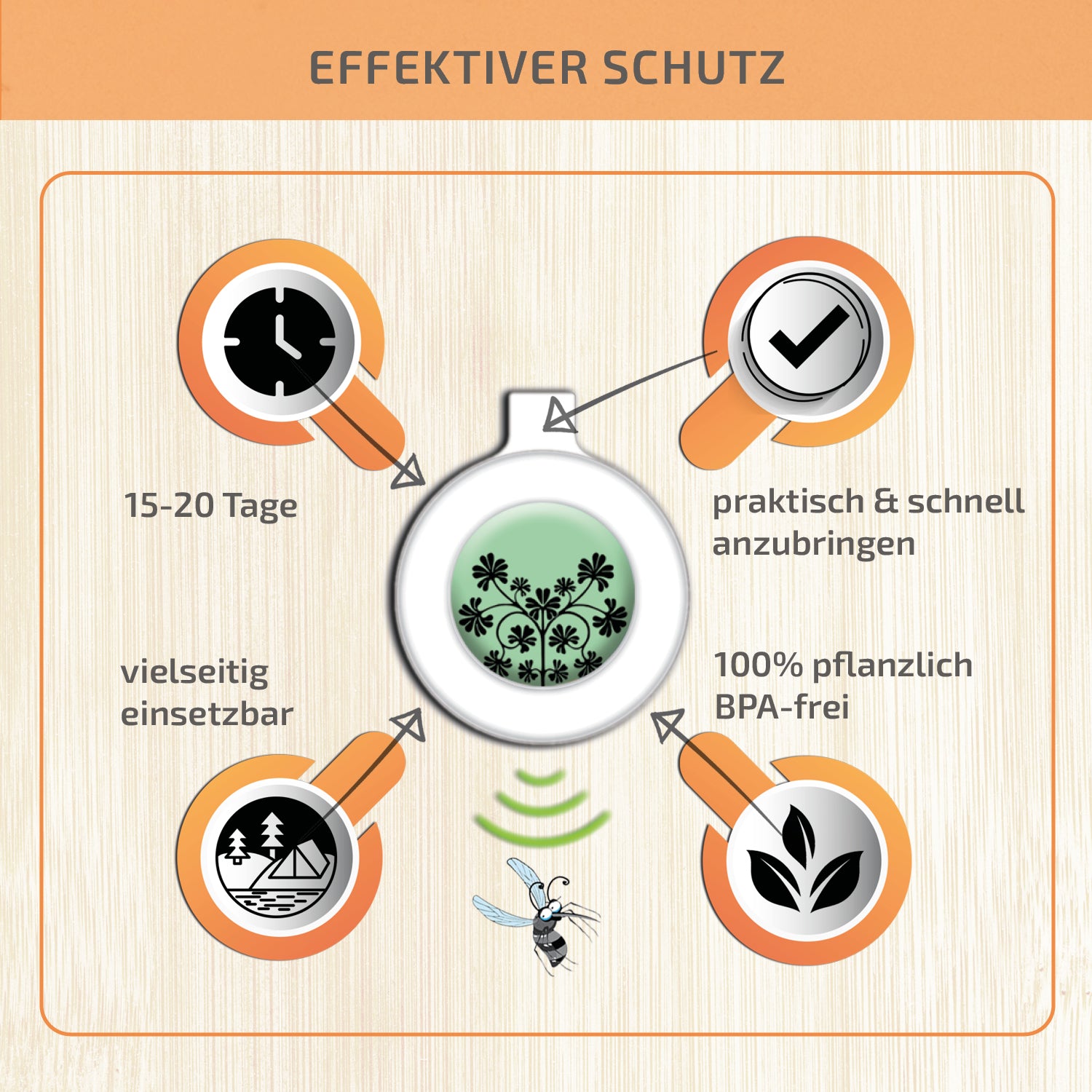 Mückenschutz SET: 4 Clips + 4 Ersatzkapseln (aus recyceltem Plastik) 🌱