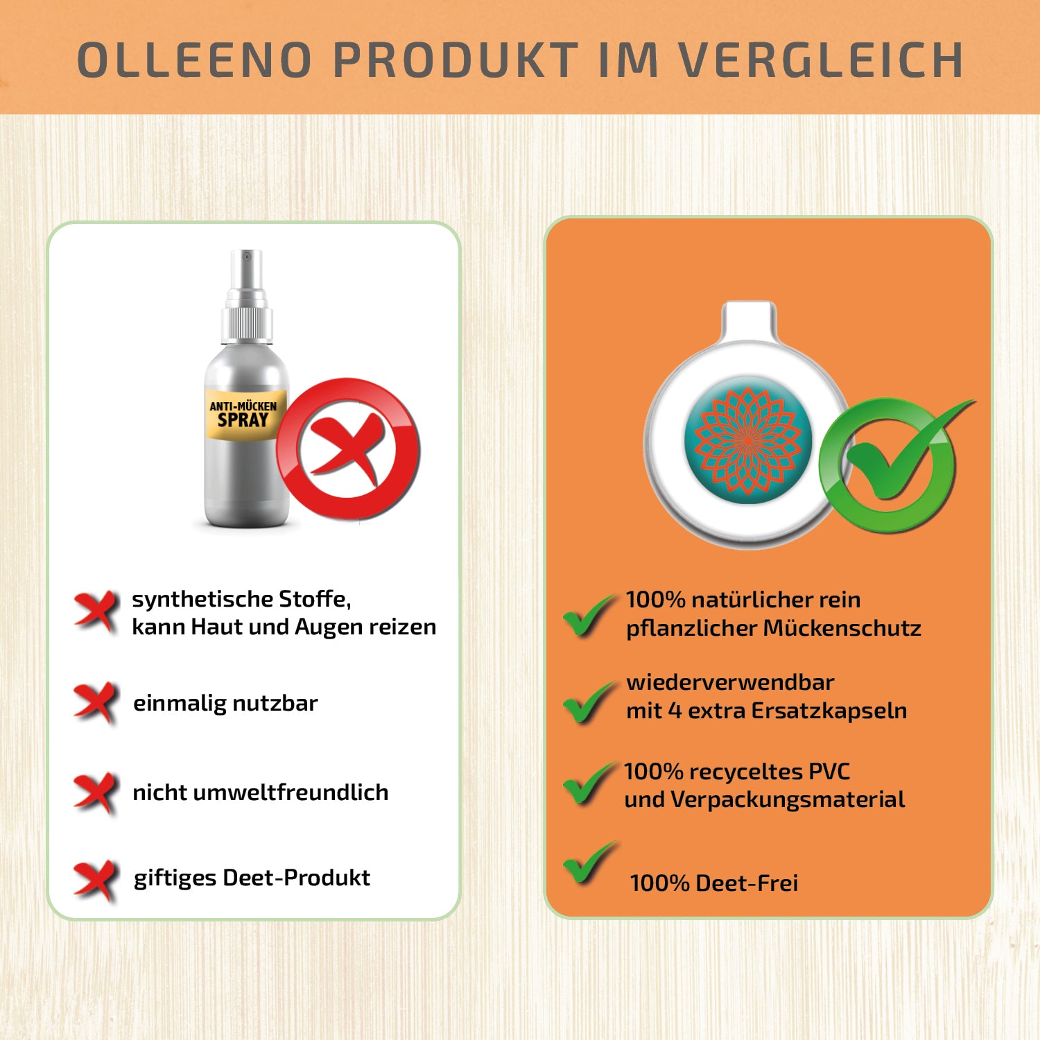 Mückenschutz SET: 4 Clips + 4 Ersatzkapseln (aus recyceltem Plastik) 🌱