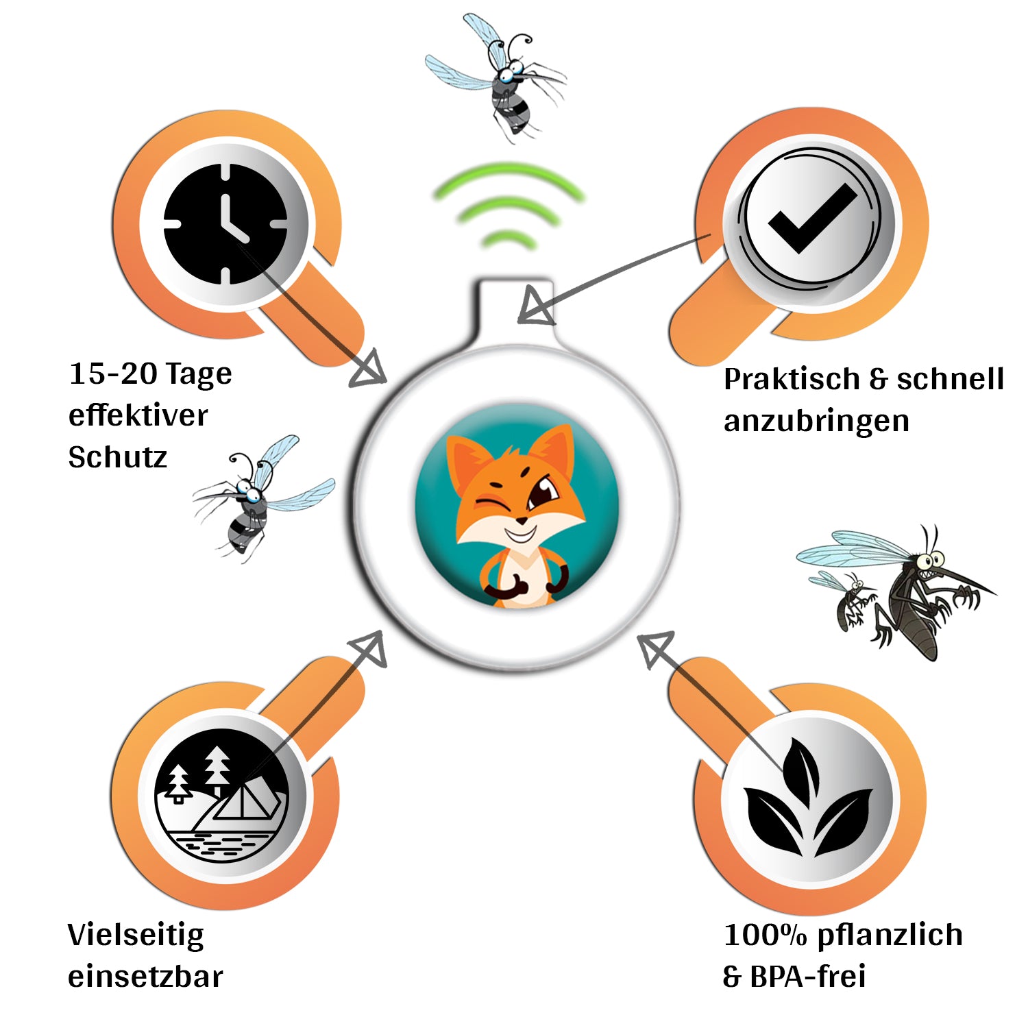 Mückenschutz SET: 4 Clips + 4 Ersatzkapseln (aus recyceltem Plastik) 🌱