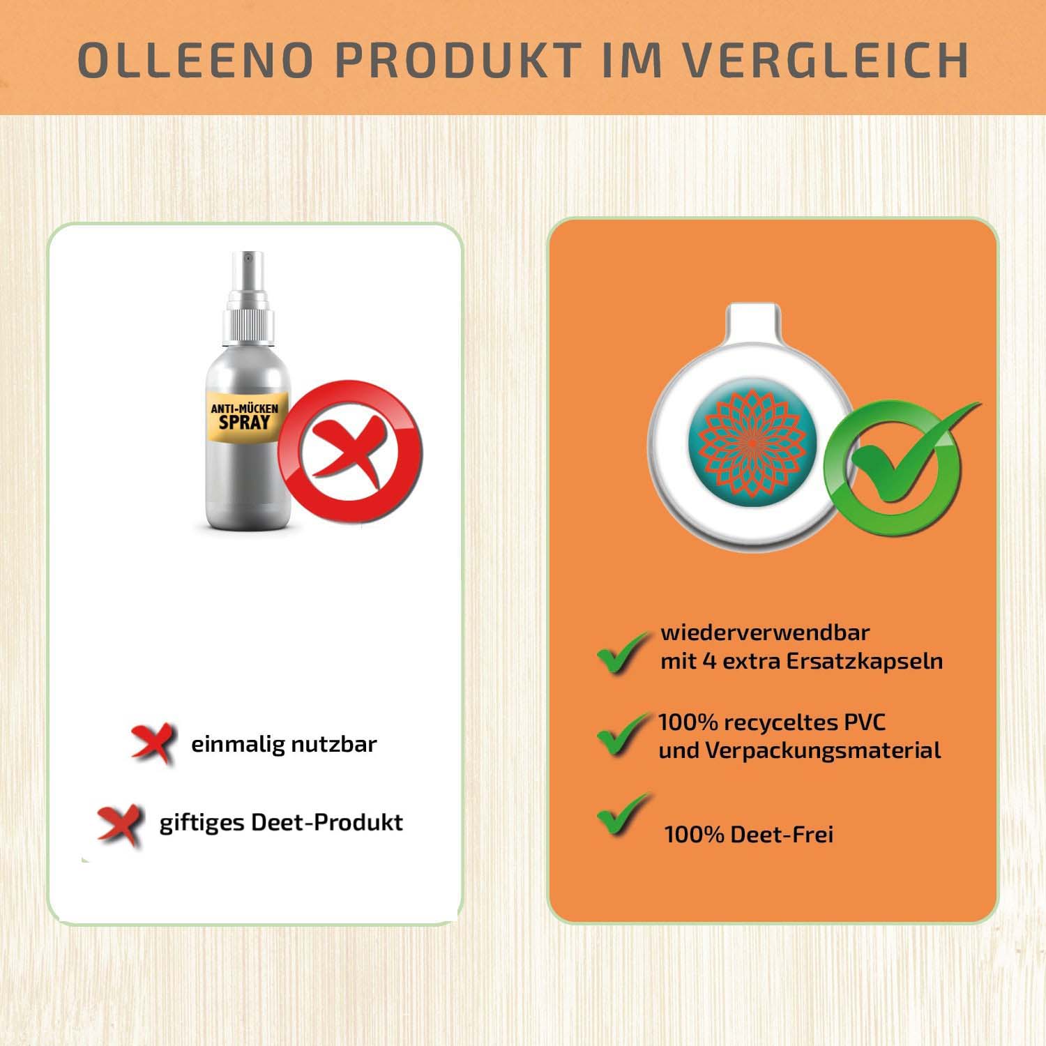 Mückenschutz SET: 4 Clips + 4 Ersatzkapseln (aus recyceltem Plastik)