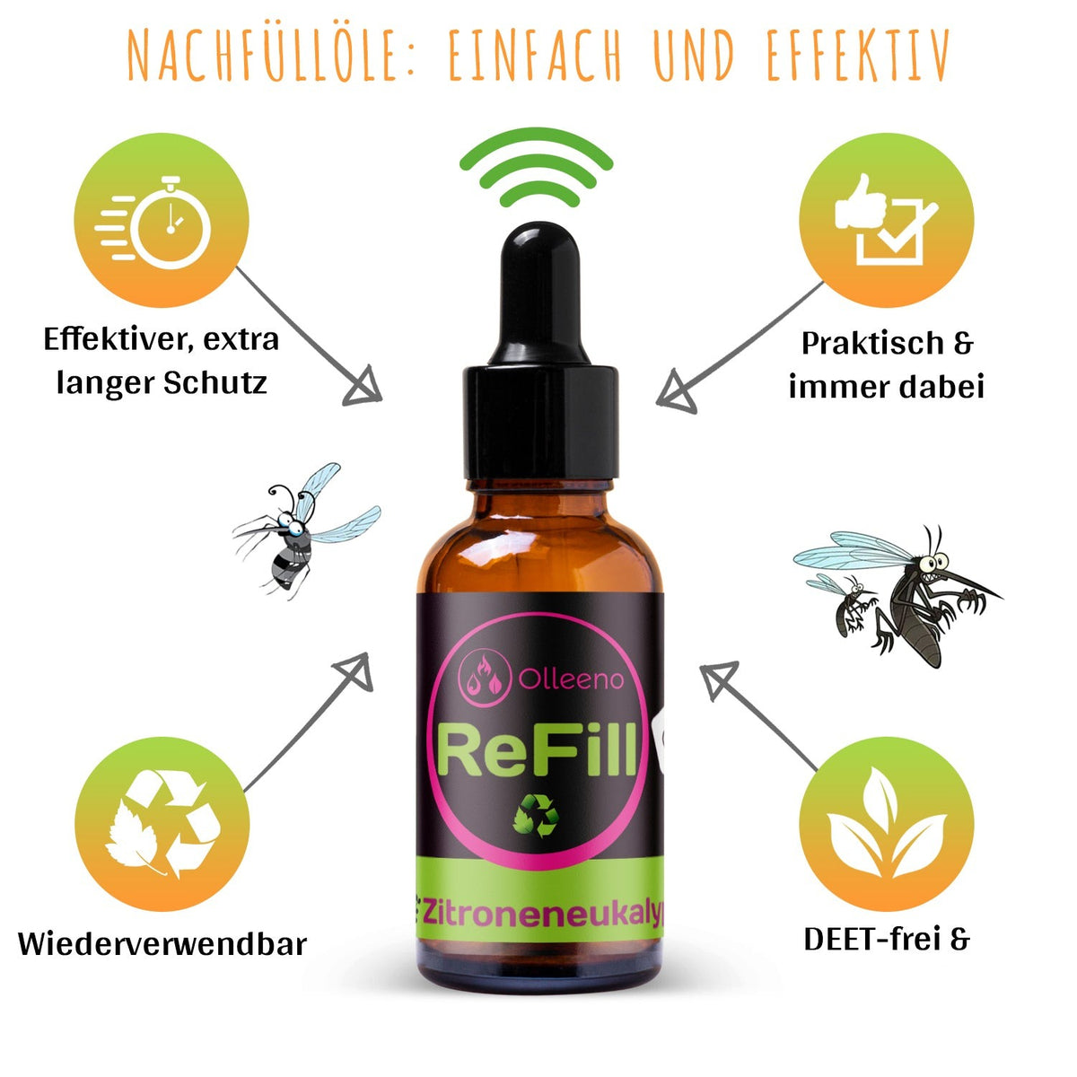 Nachfüllöl Lavendel, Geraniol, Zitroneneukalyptus 20ml - OLLEENO